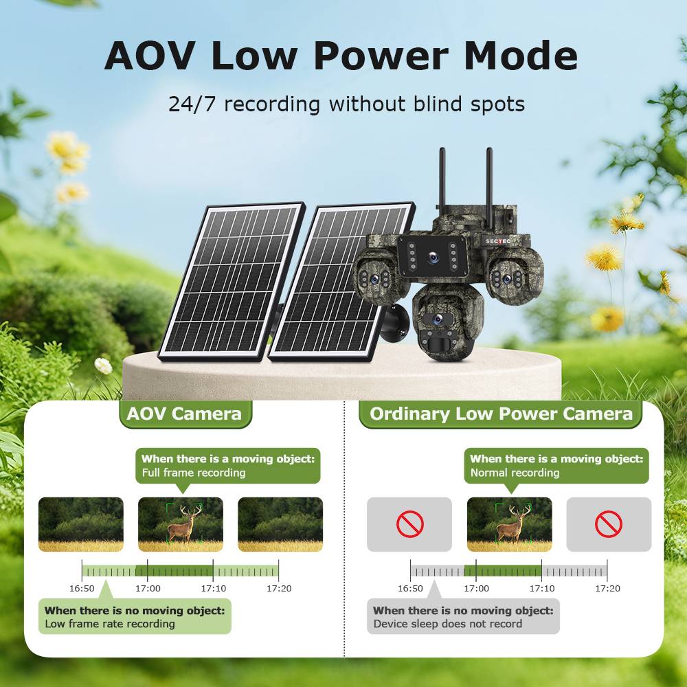20MP 4 Lens AOV 4G Solar Security Camera PTZ Night Vision Camo Design 24/7 Full Time Rec AI Area Detect IP66 Waterproof