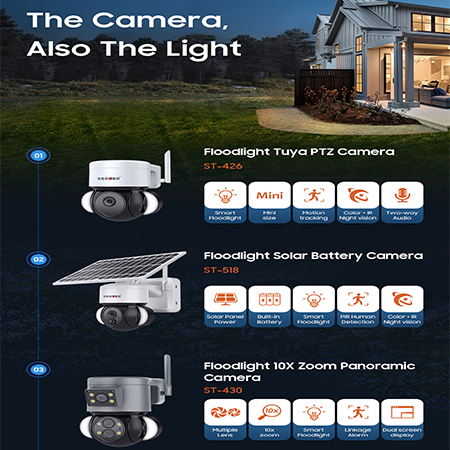 Floodlight Camera——A New Trend