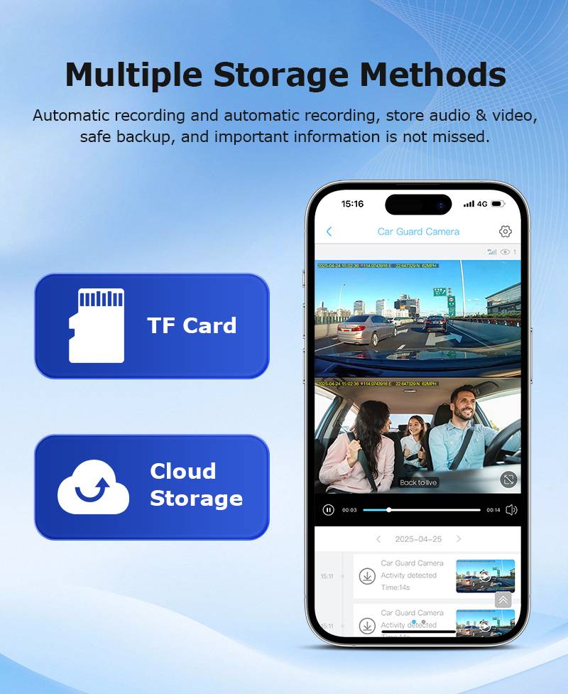 ST-CC09-GPS-EU；4G Car Guard Camera , built in Radar , GPS