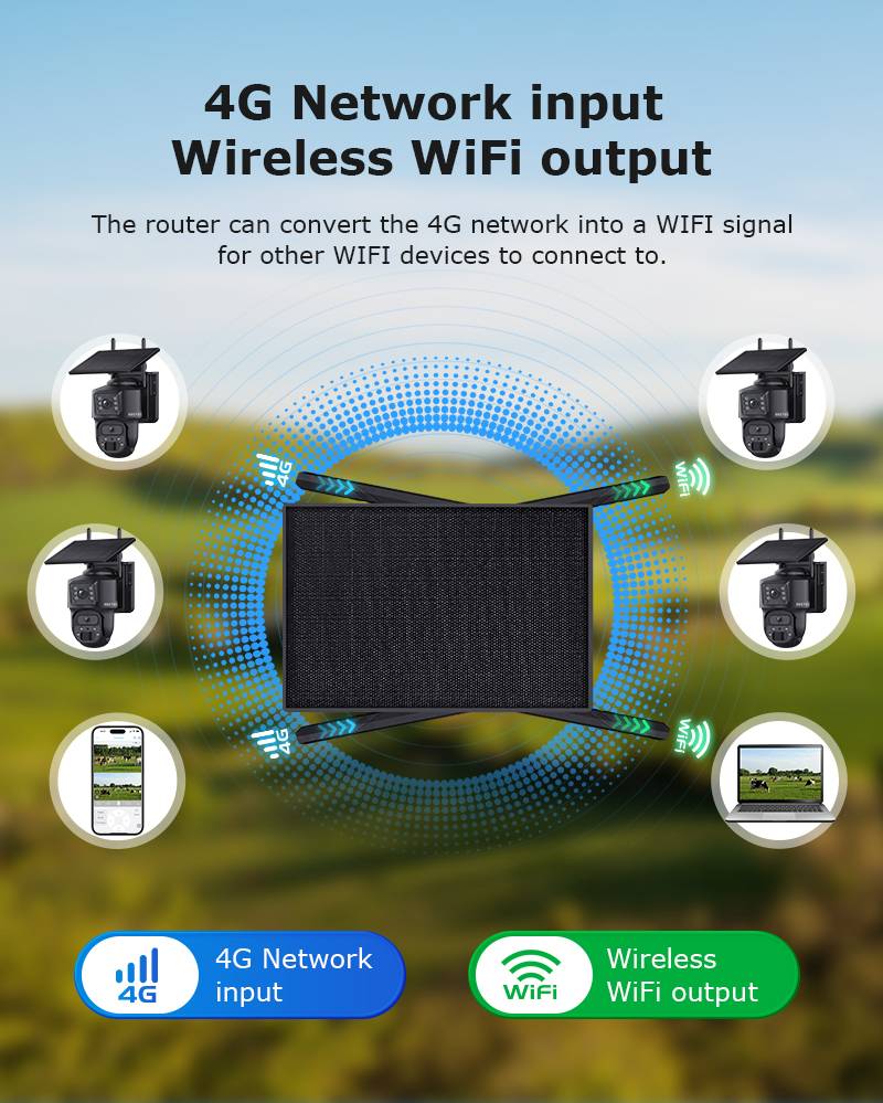  ST-SRK04-B——Solar 4G Router + Wifi Camera 4CH kits