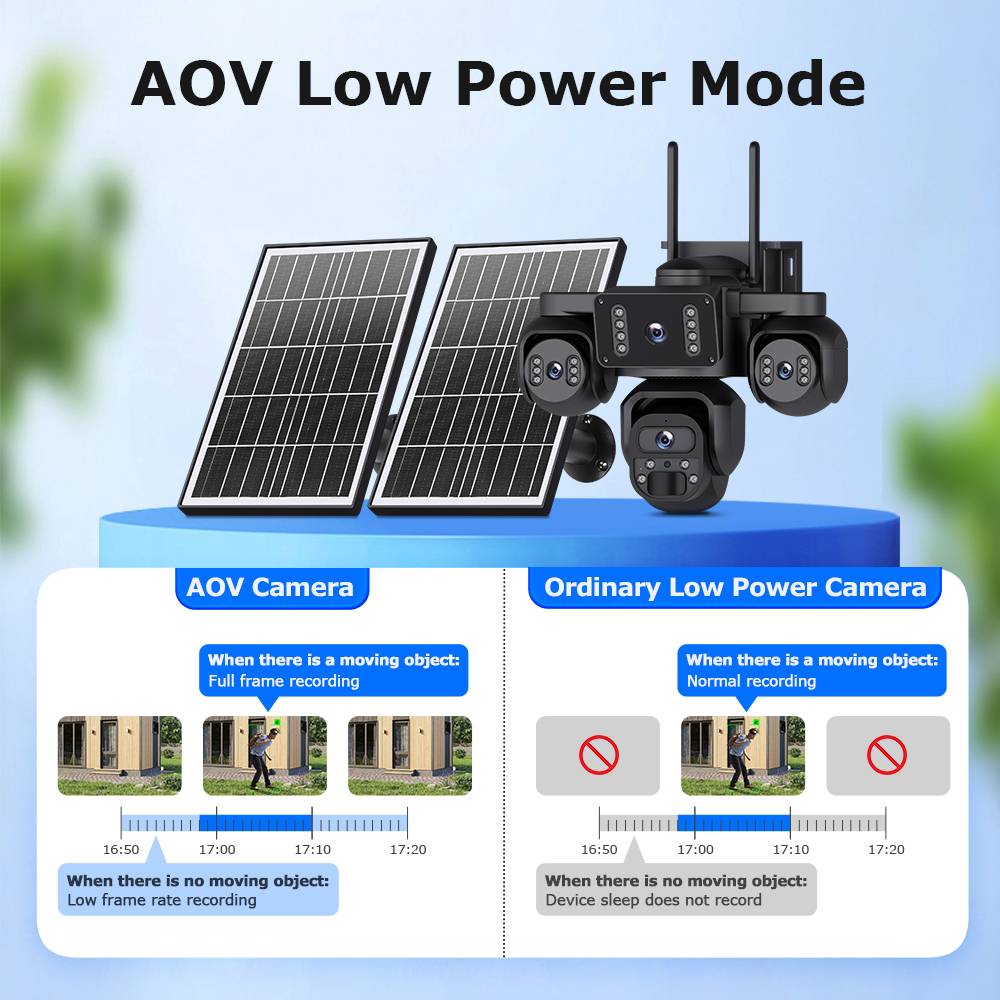 20MP 4 Lens 4 Screens AOV Wifi Security Tracking Human PIR Alarm 24/7 Working 4G Solar Camera