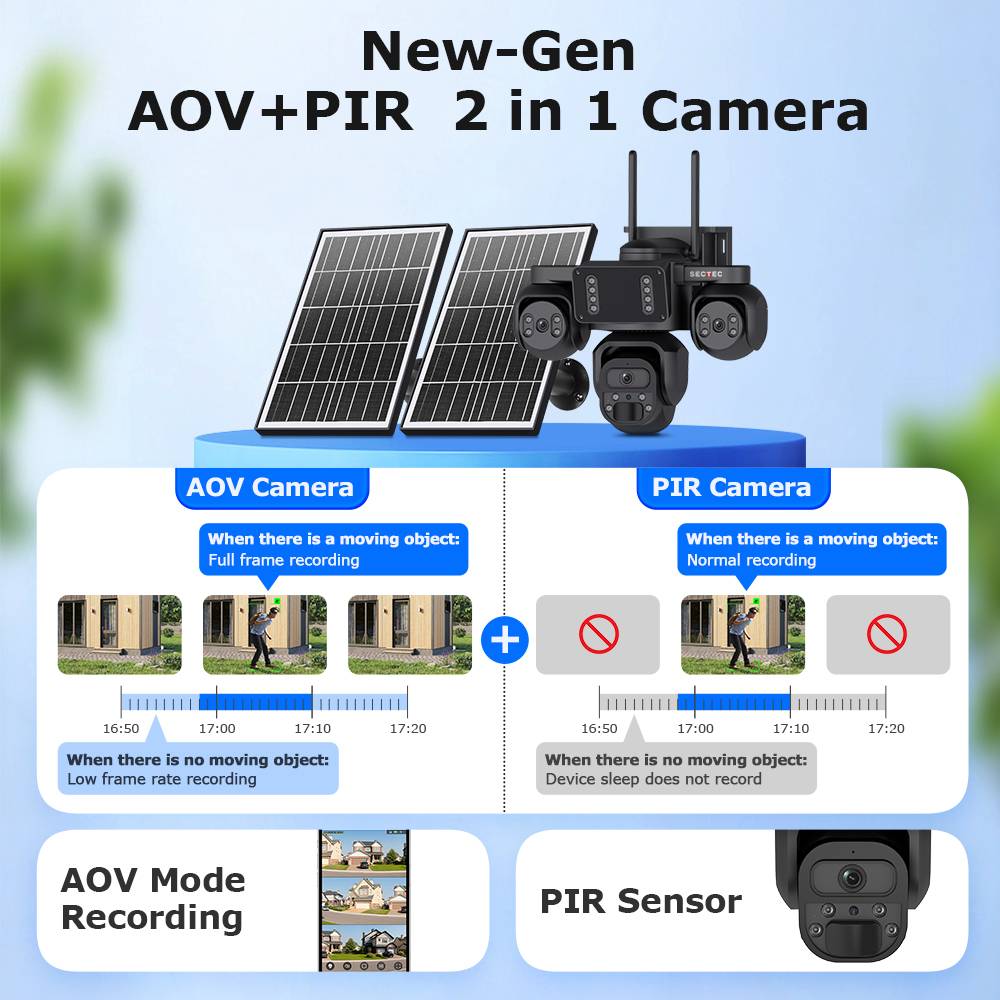9MP Ubox 24/7 Camera 3 Lens AOV Waterproof IP66 Outdoor 4G Solar CCTV Camera