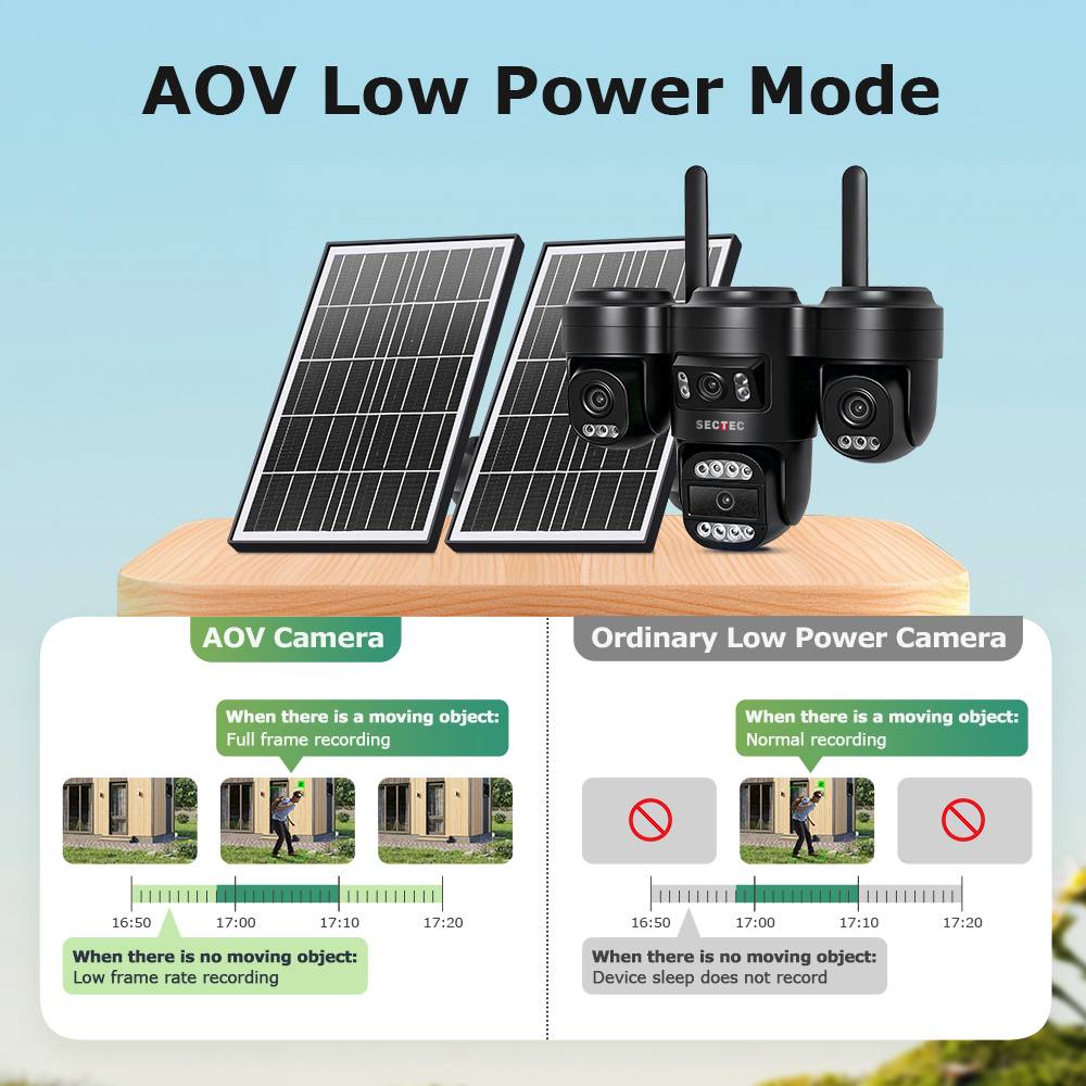 20MP 4 Lens Solar 3 PTZ Camera Outdoor Wireless 4G WiFi Solar Powered Security CCTV Solar Panel Cloud AI Human Detection 360